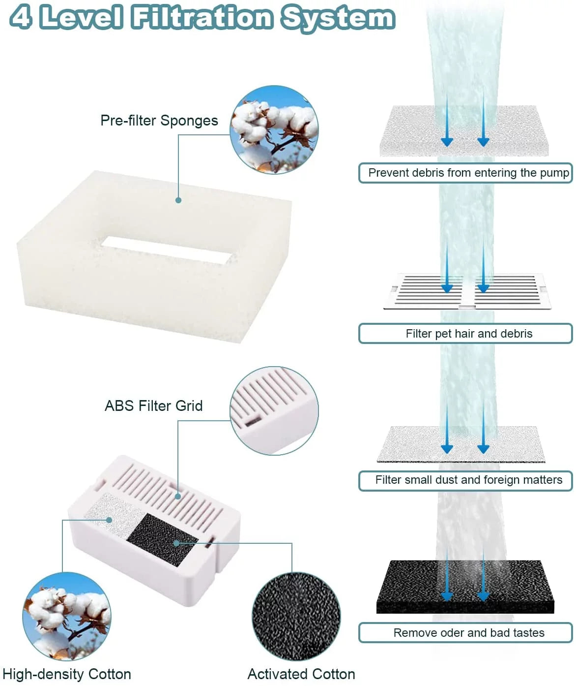 360°Automatic Cat Water Dispenser , 67Oz/2L Silent Pet Drinking Fountain with 5 Filter for Dogs, Cats, Small Animals