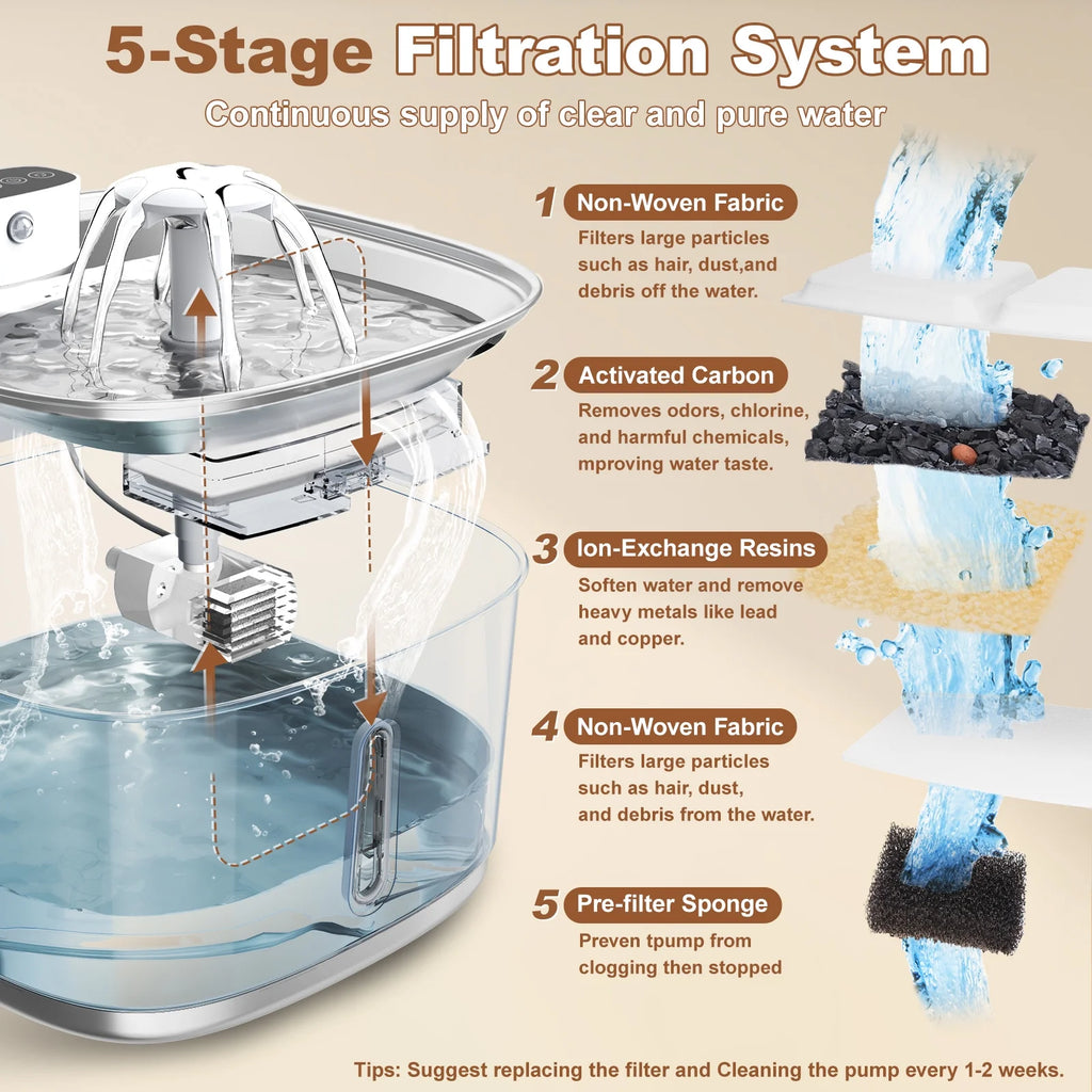 Wireless Cat Water Fountain Battery Operated, 108Oz/3.2L Automatic Pet Fountain for Dogs Cats Drinking Indoor, 8 Filters