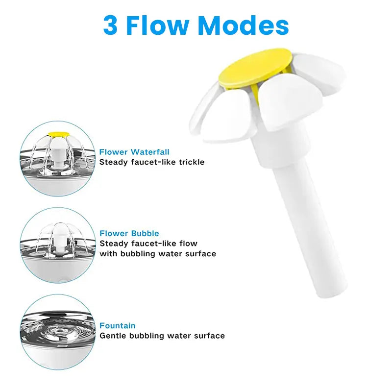 Ultra-Quiet Pet Water Fountain (<30Db) | 2.4L Cat Water Dispenser with Triple Filtration & LED Indicator